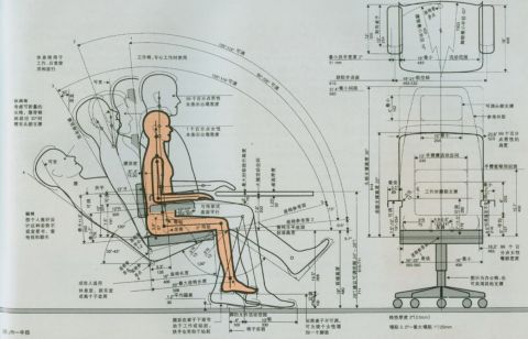 人体工学椅原理 (来自网络)