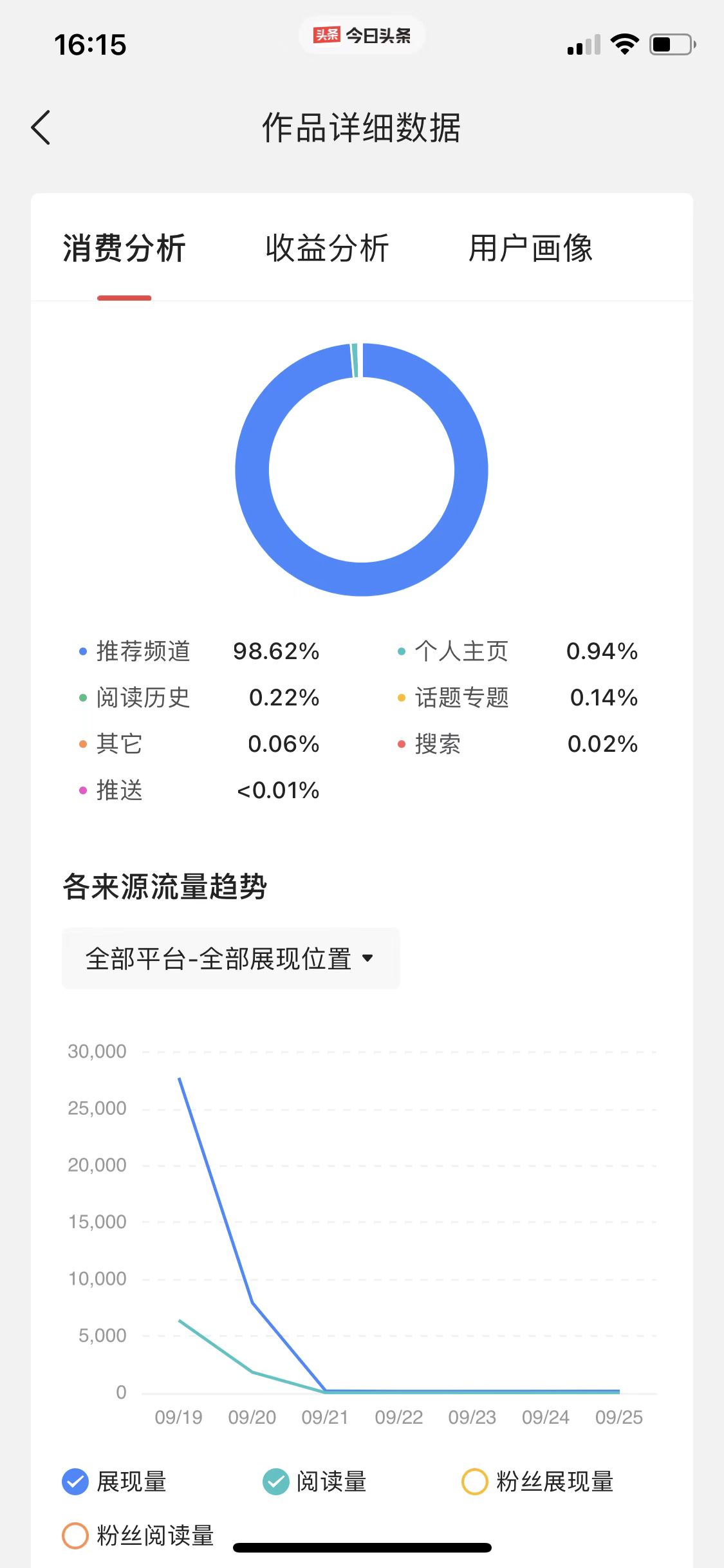 内容统计报表