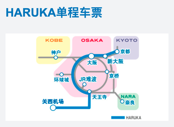 HARUKA单程车票