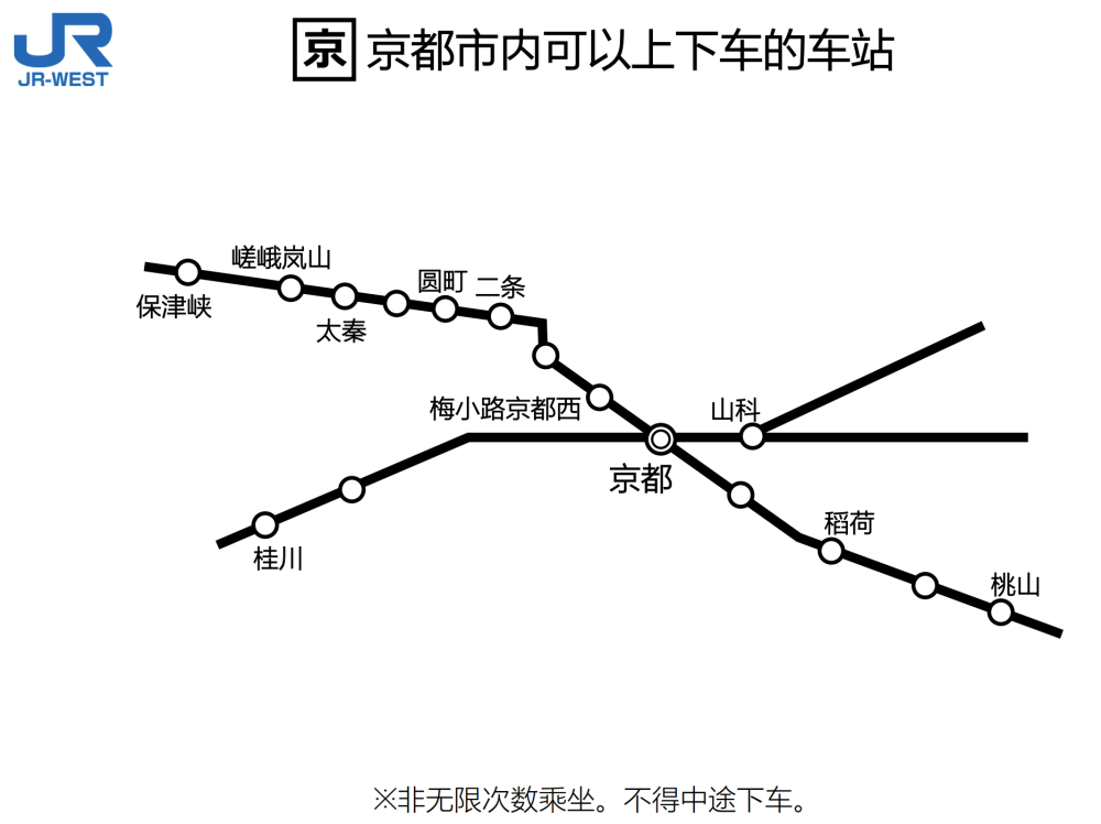 HARUKA单程车票价-京都可到达车站