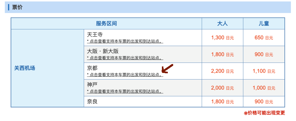 HARUKA单程车票价和到达站点